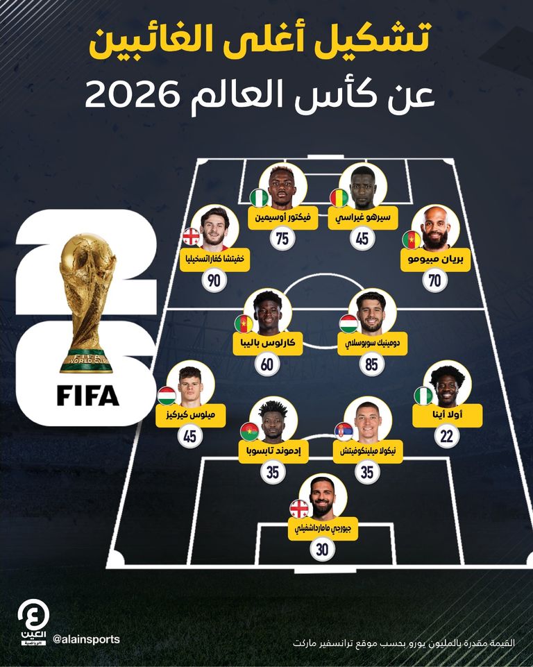 غياب 10 نجوم يساوي أكثر من نصف مليار يورو